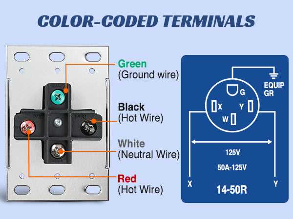 50 amp camper wiring diagram