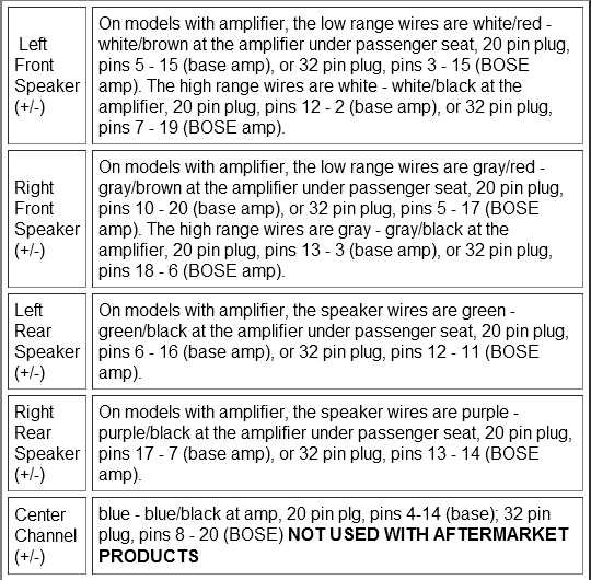 2005 gmc envoy radio wiring diagram