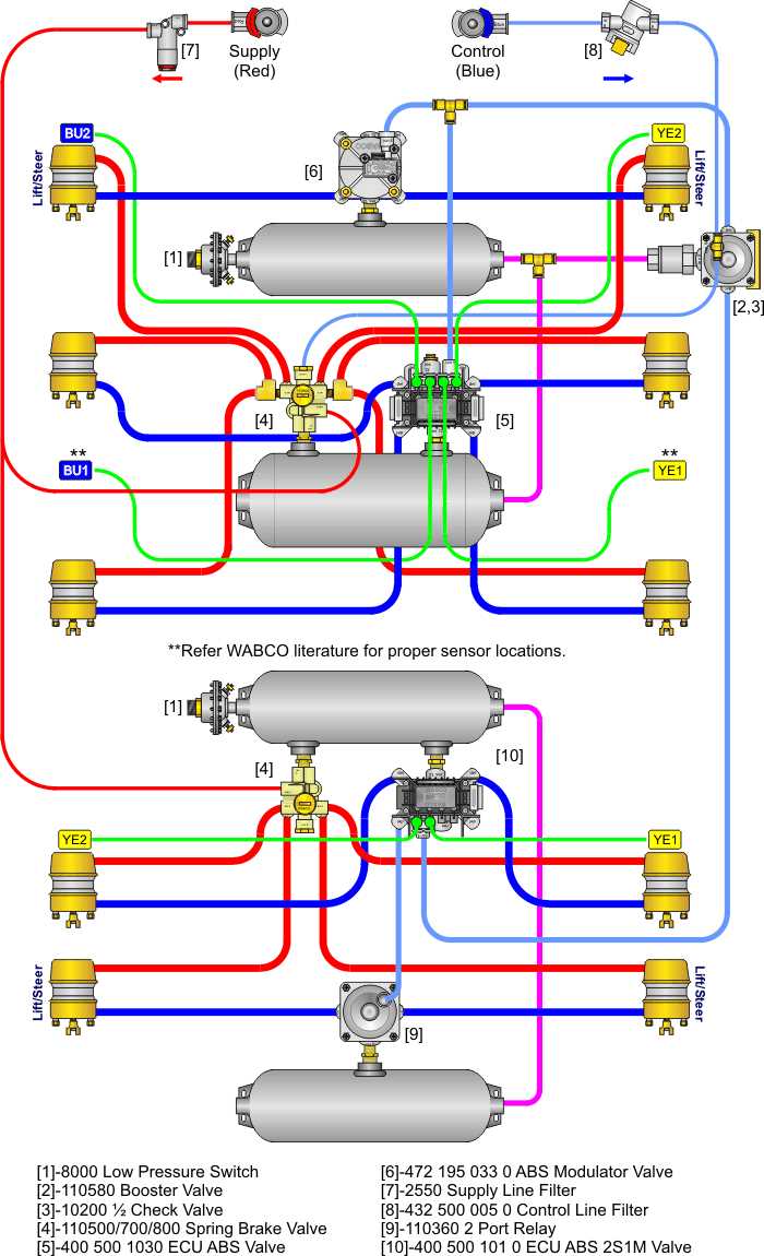 wabco trailer abs wiring diagram