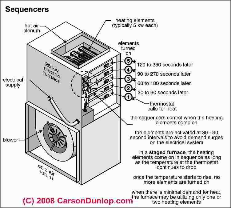 coleman mobile home electric furnace wiring diagram