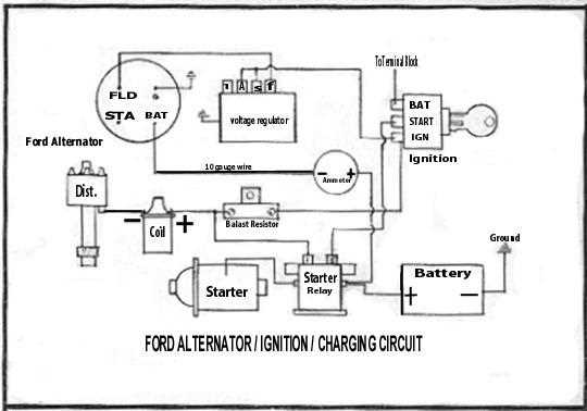 ford starter solenoid wiring diagram