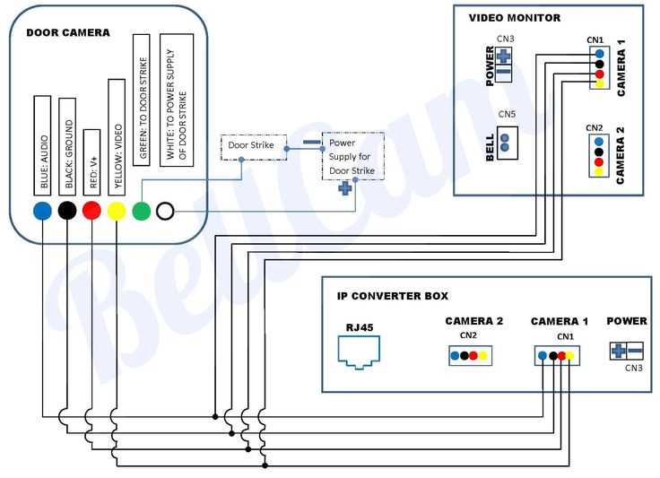 wiring diagram for bunker hill security camera