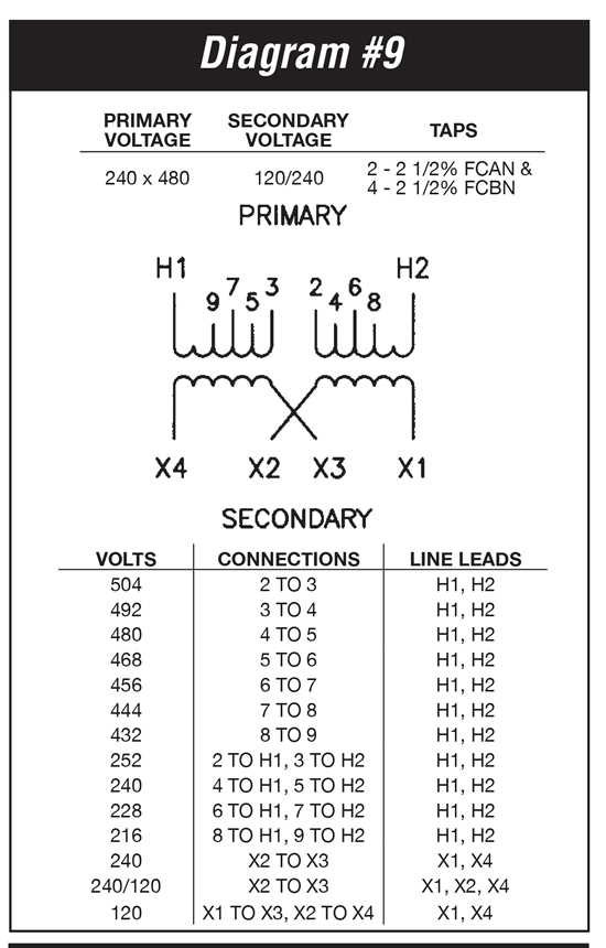 480 wiring diagram