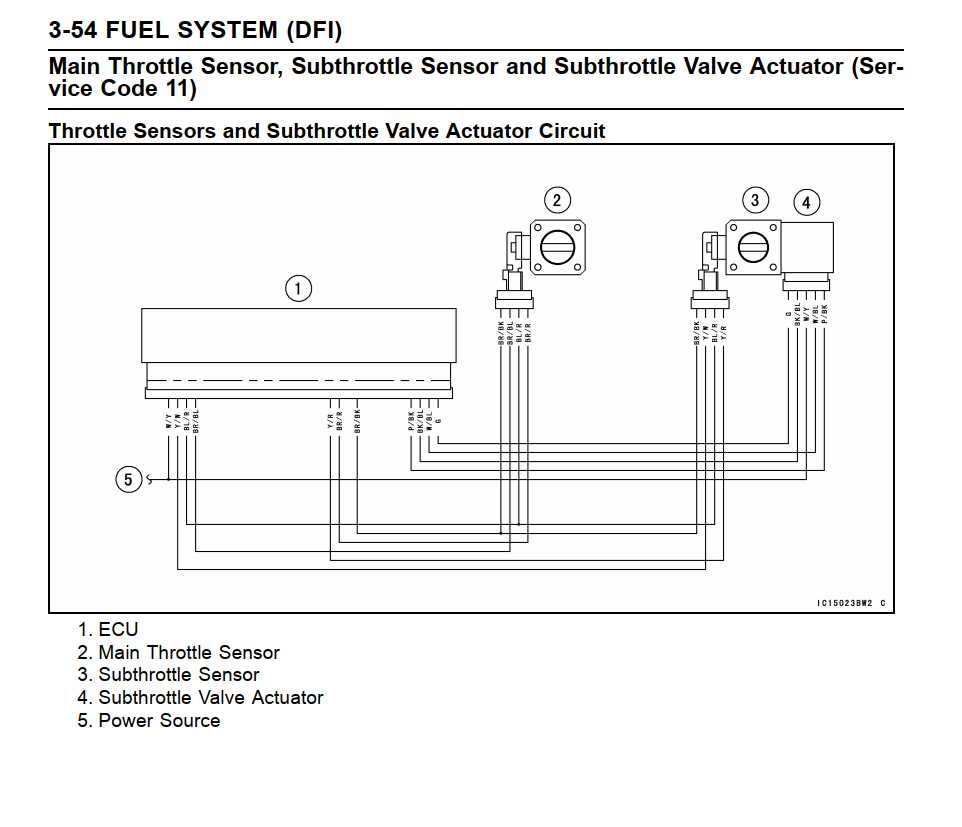 kawasaki mule 4010 wiring diagram