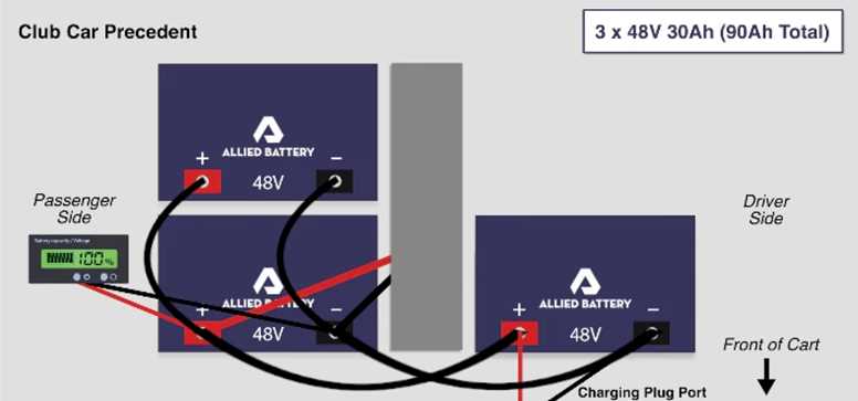 club car battery charger wiring diagram