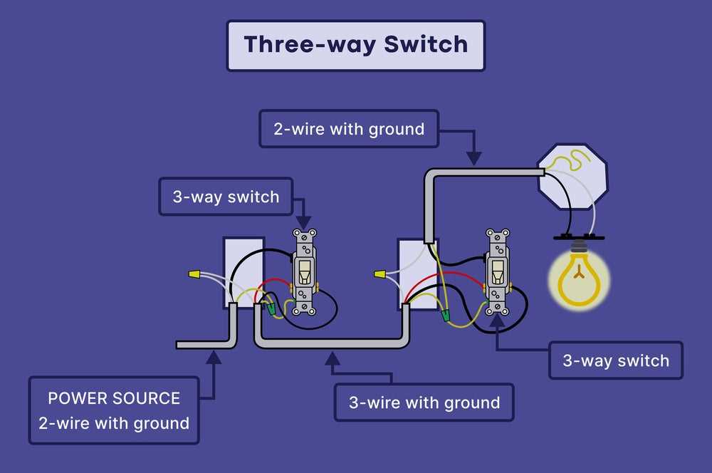 wiring diagram of a 3 way switch