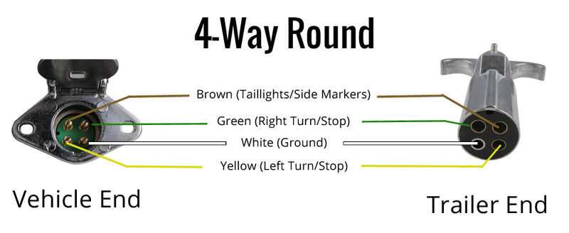 wiring diagram for a 4 prong trailer plug