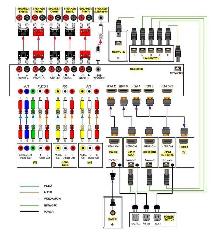 home theater wiring diagram