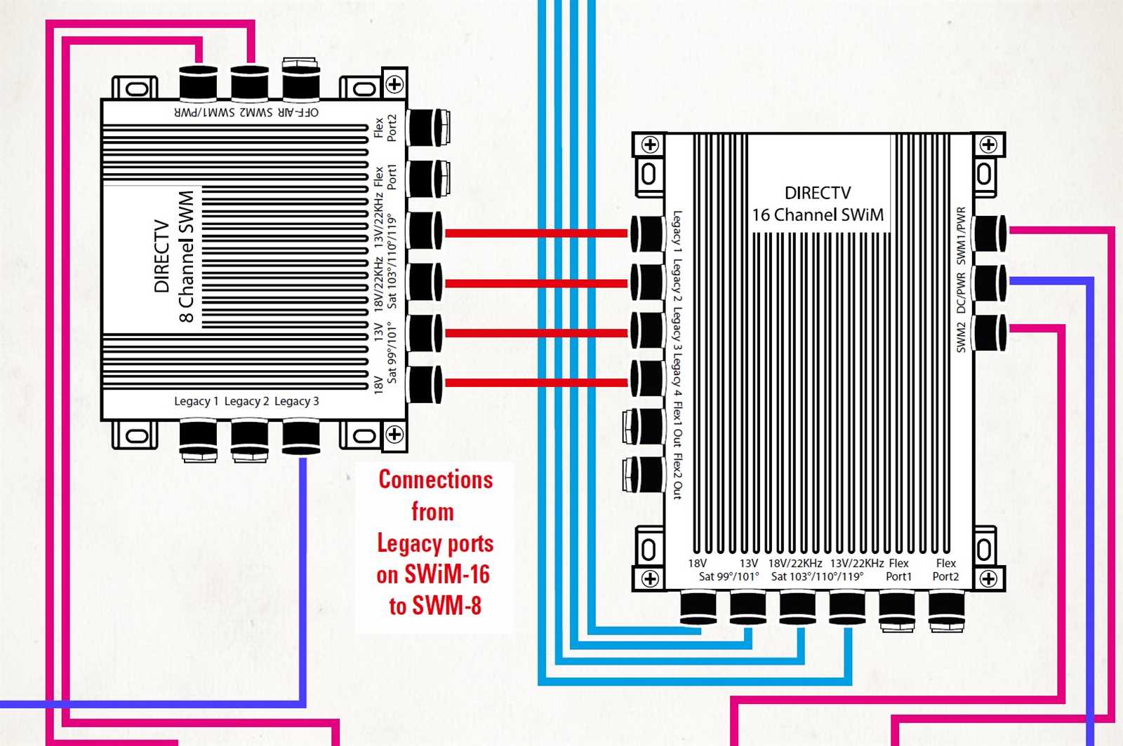 hookup directv swm wiring diagram