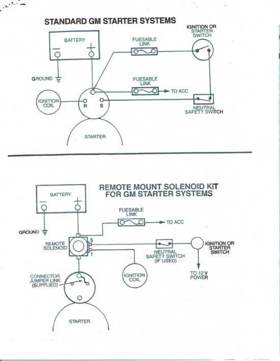 chevy starter solenoid wiring diagram