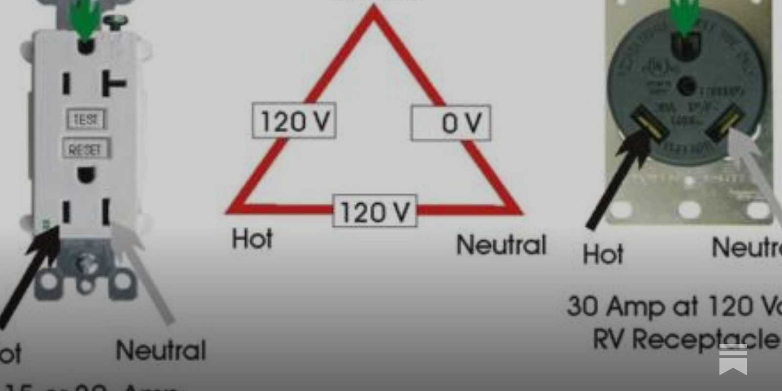 30 amp rv outlet wiring diagram