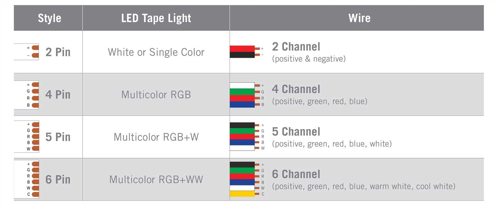 5 wire led light wiring diagram