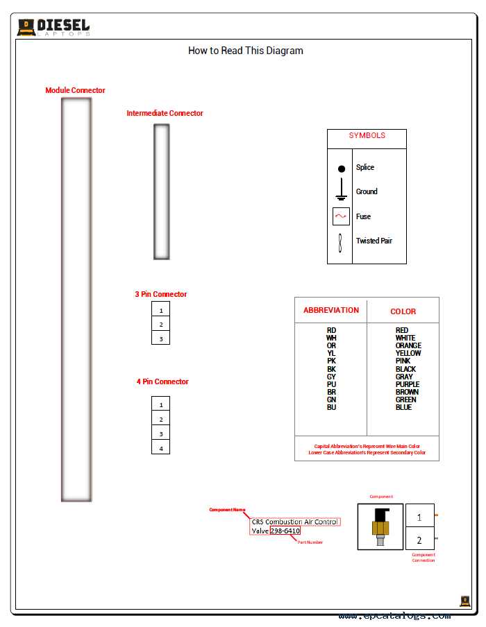 wabco trailer abs wiring diagram