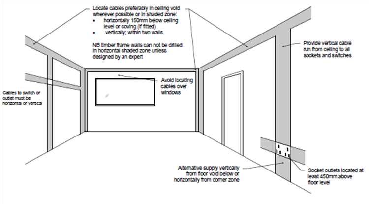 wall socket double plug socket wiring diagram