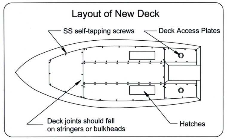 wellcraft boat wiring diagram