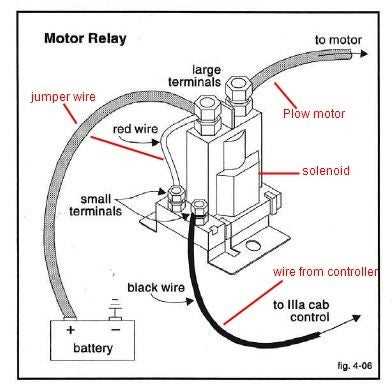 western unimount snow plow wiring diagram