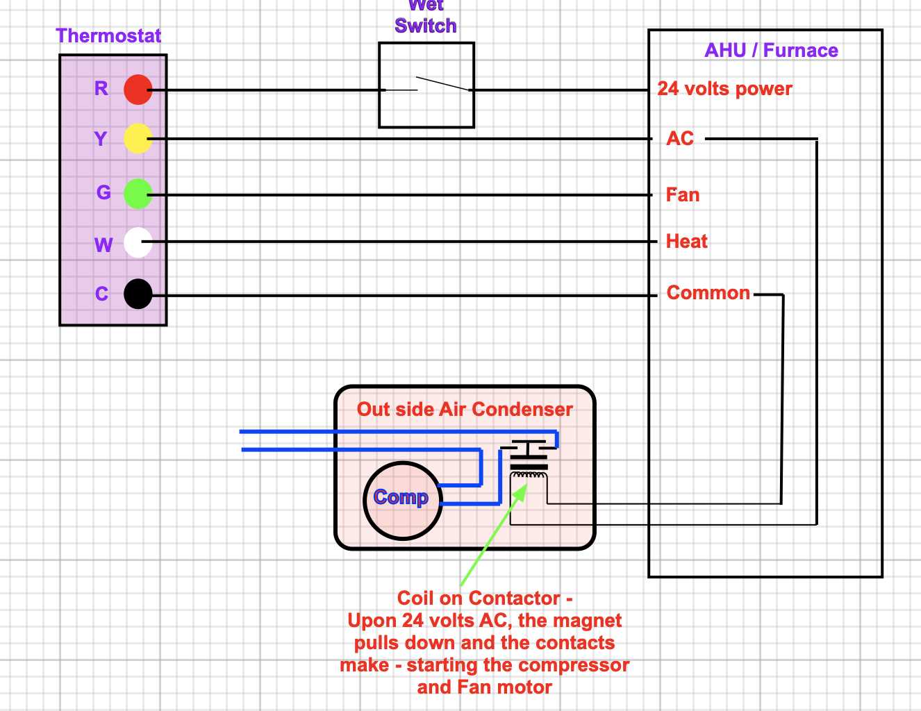 wet switch wiring diagram