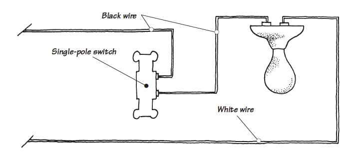 wiring a light switch diagram