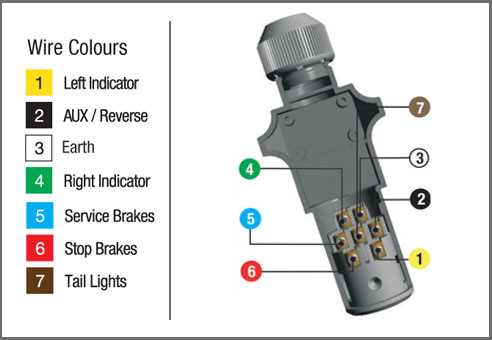 wiring diagram 7 pin trailer plug