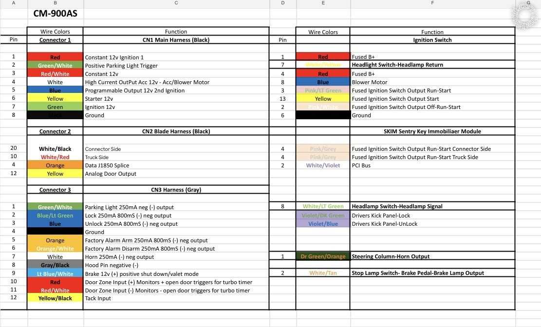 wiring diagram dodge ram 2500