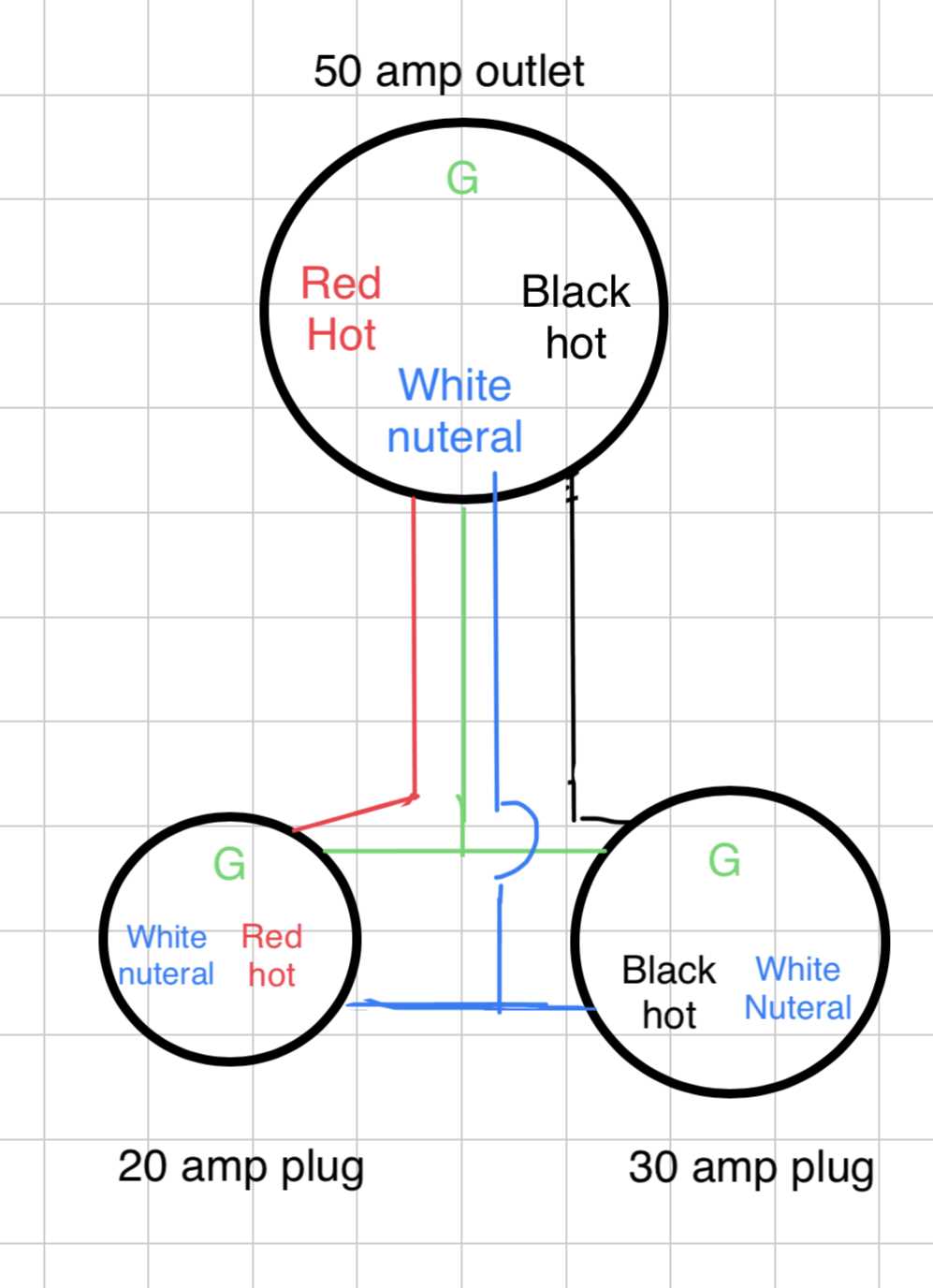 wiring diagram for 50 amp plug