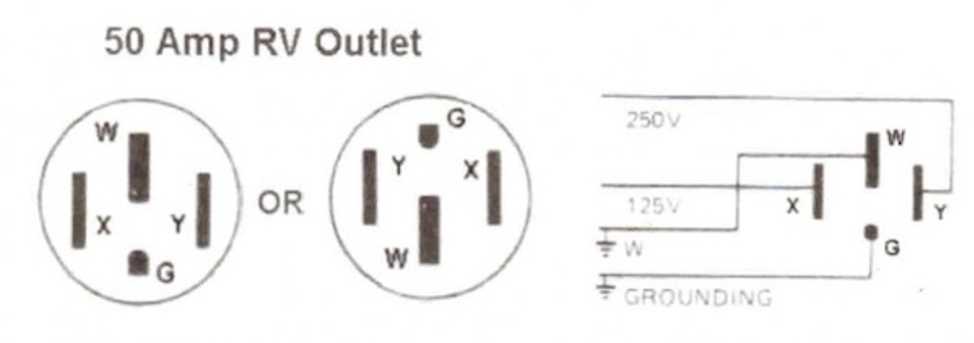 wiring diagram for 50 amp rv outlet