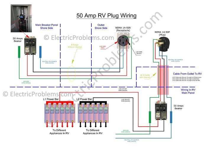 wiring diagram for 50 amp rv outlet