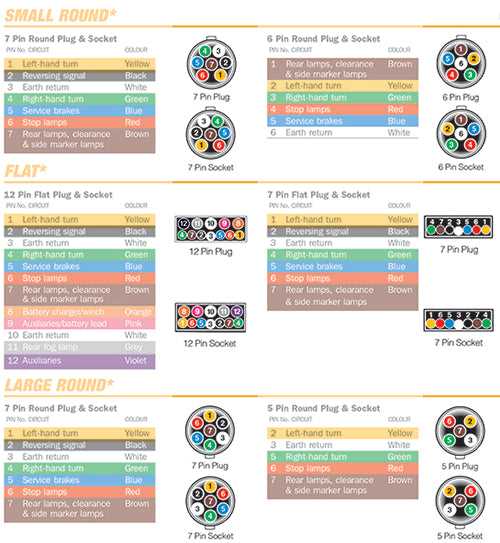 wiring diagram for 6 pin trailer connector