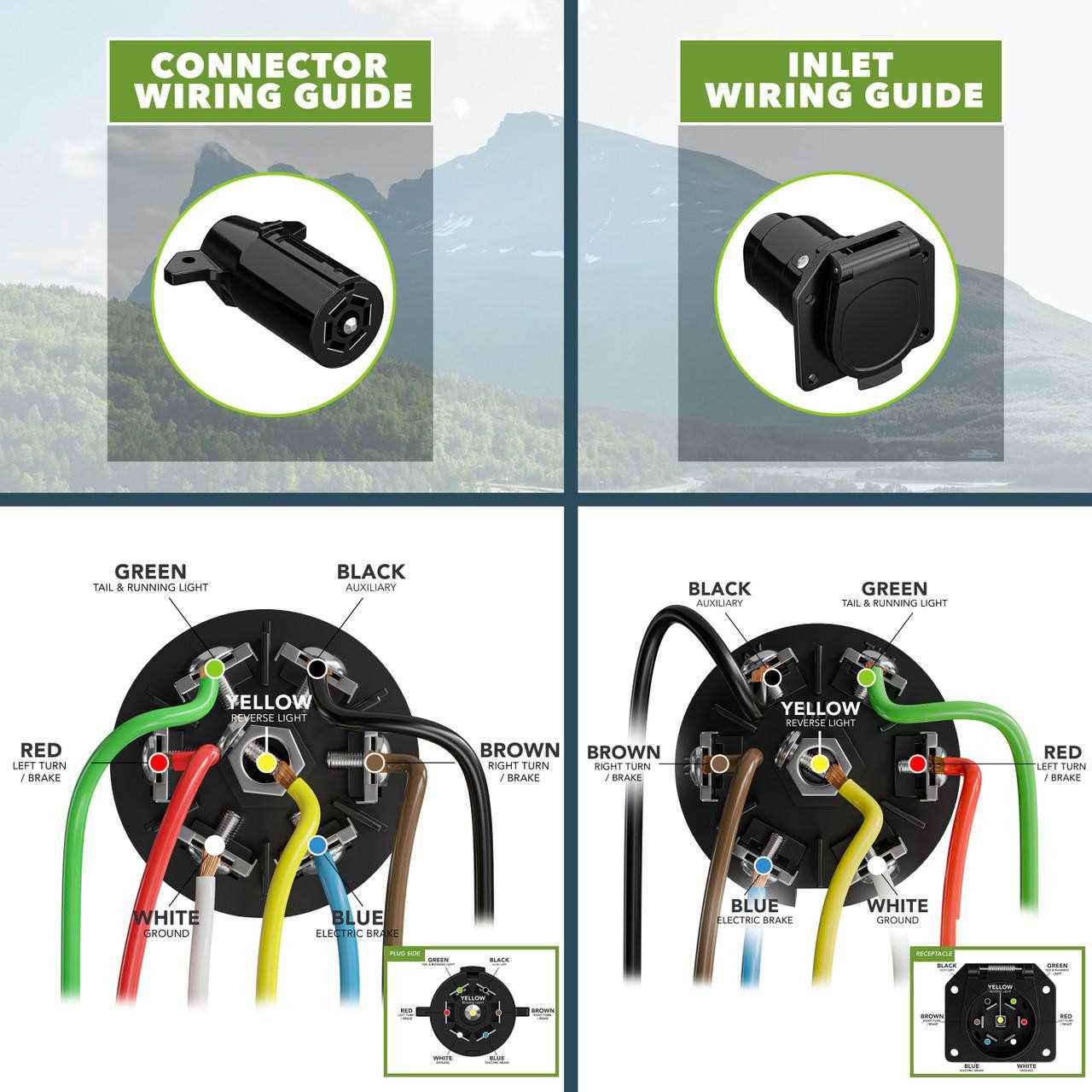 wiring diagram for 7 pin rv plug