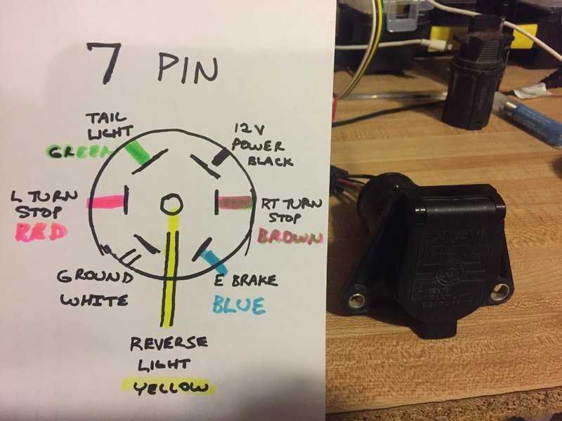 wiring diagram for 7 pin trailer connector