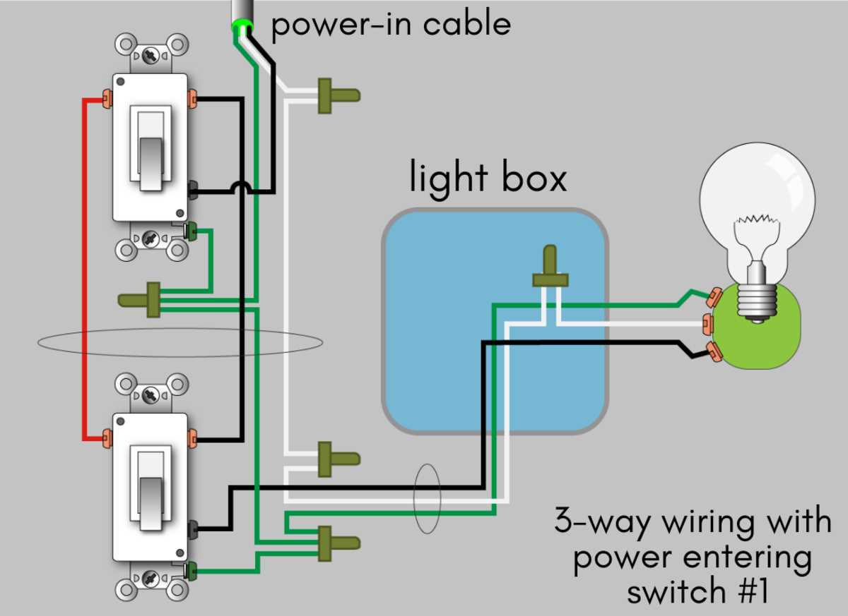 wiring diagram for a light switch