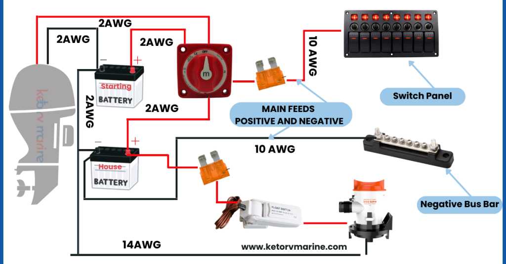 wiring diagram for boat