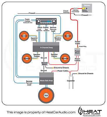 wiring diagram for car amp