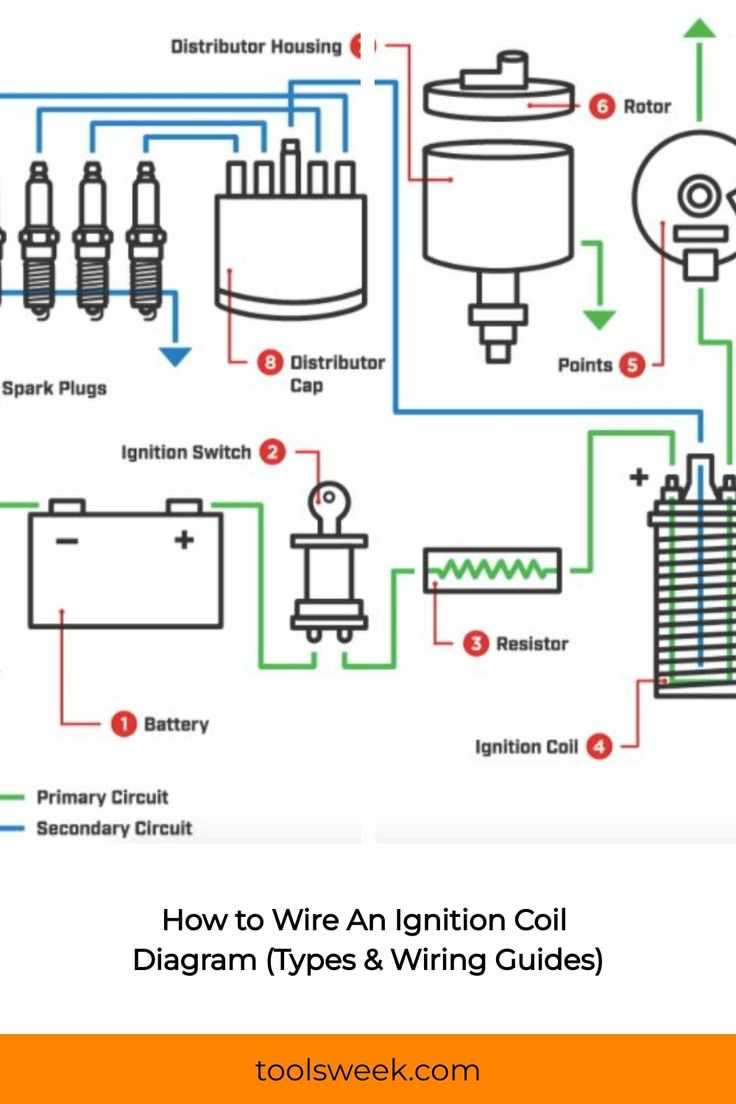 wiring diagram for coil and distributor