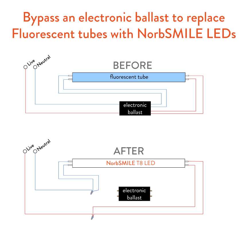 wiring diagram for fluorescent tube light