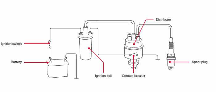 wiring diagram for ignition coil