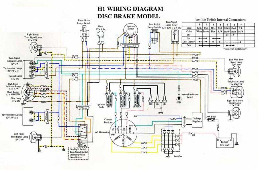 wiring diagram for kawasaki mule