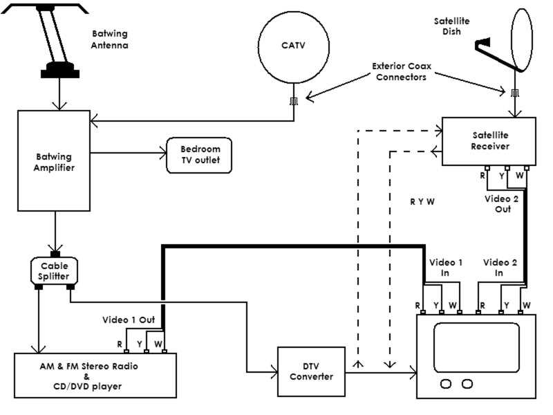 wiring diagram for satellite dish