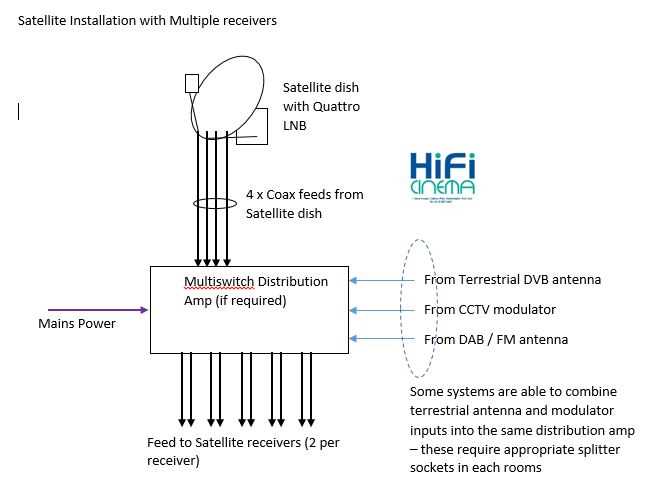 wiring diagram for satellite dish