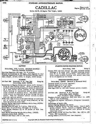 wiring diagram model a ford