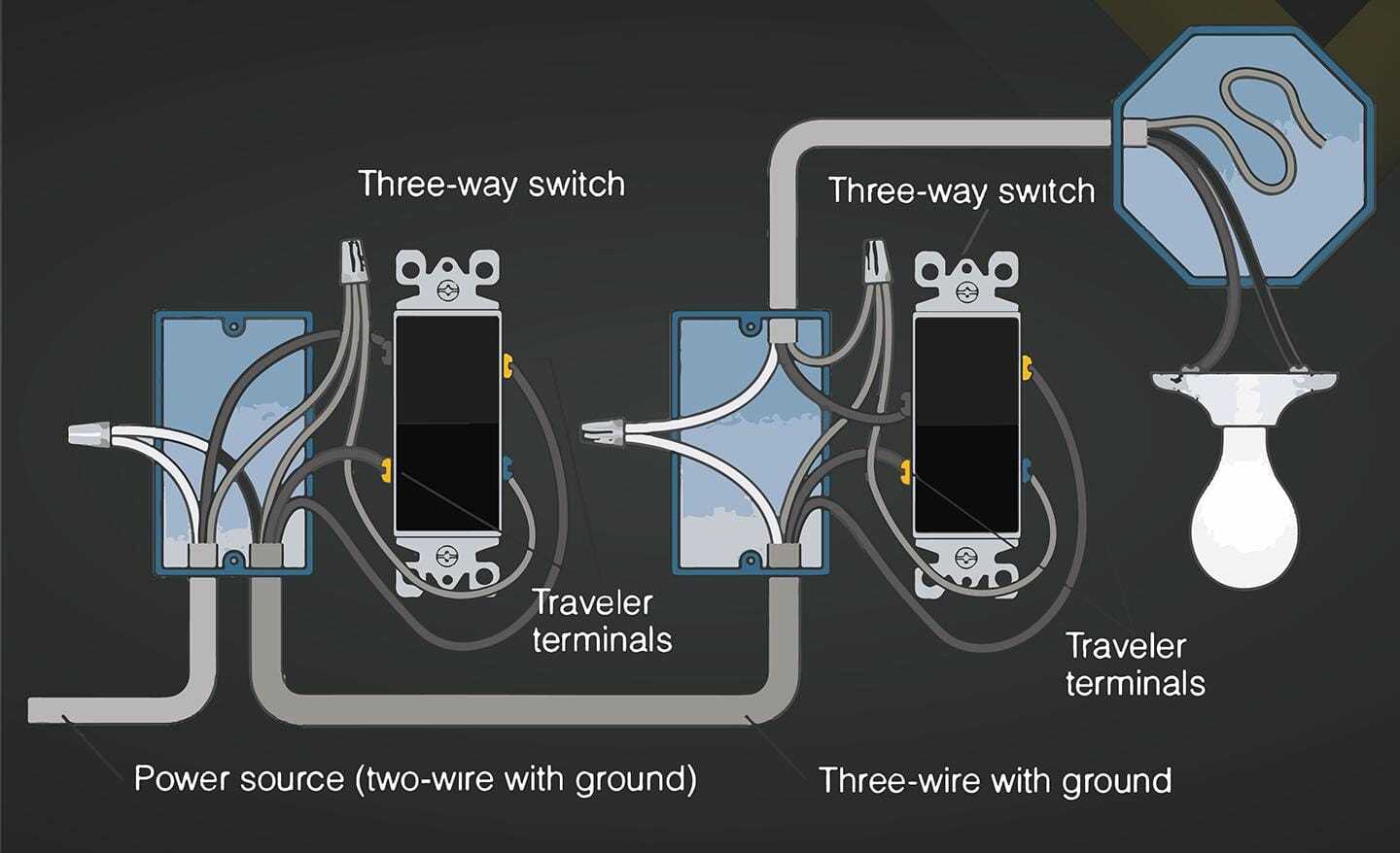 wiring diagram of a three way switch