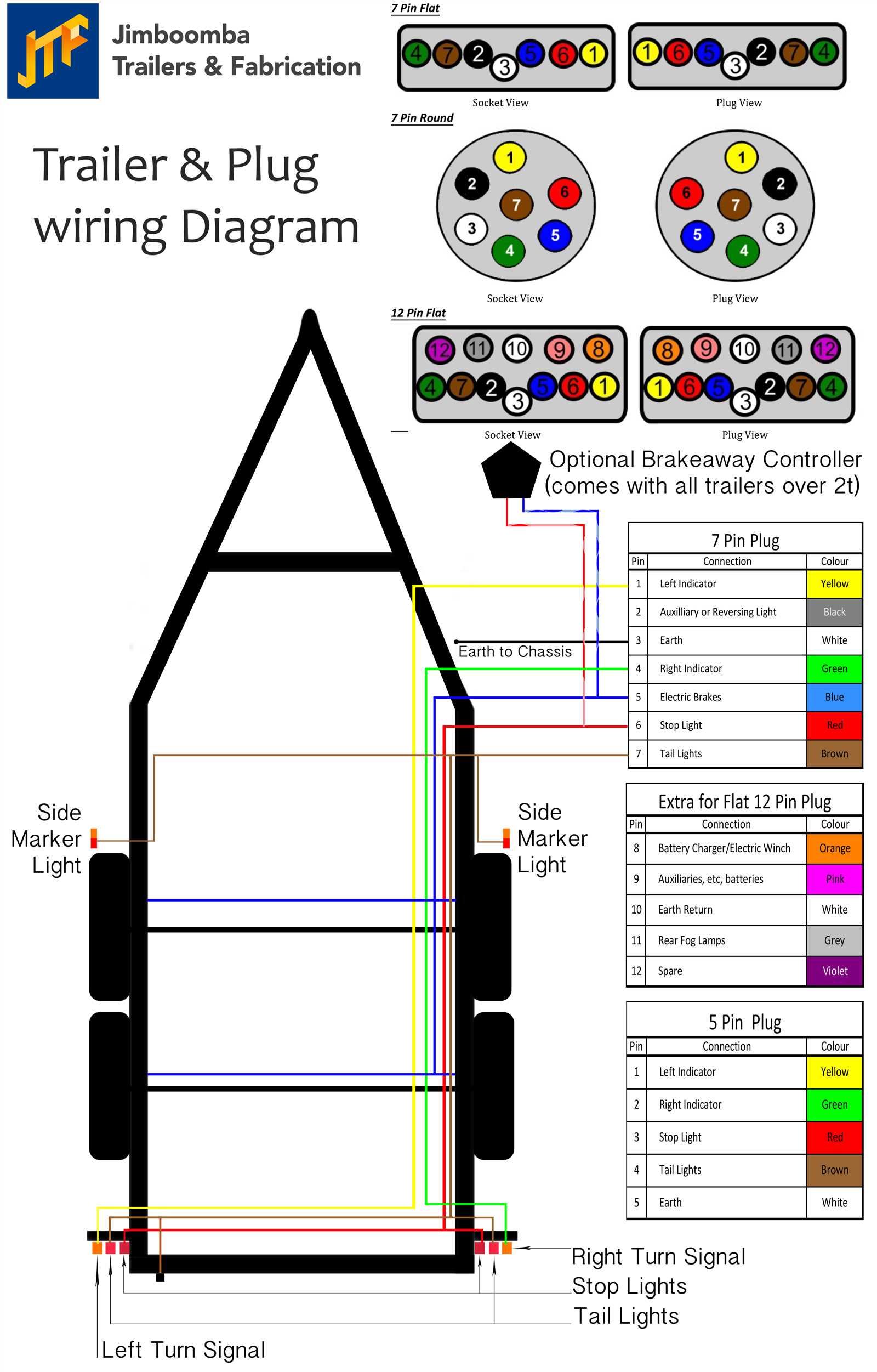 wiring diagram on trailer plug