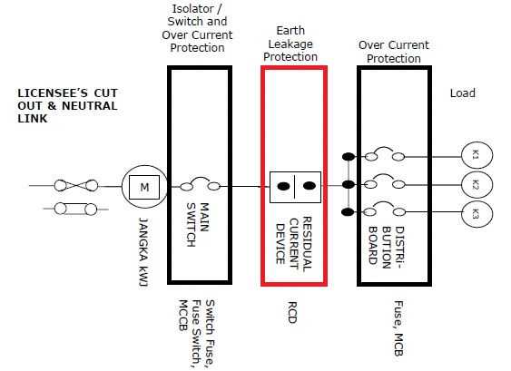 wiring diagram rcd