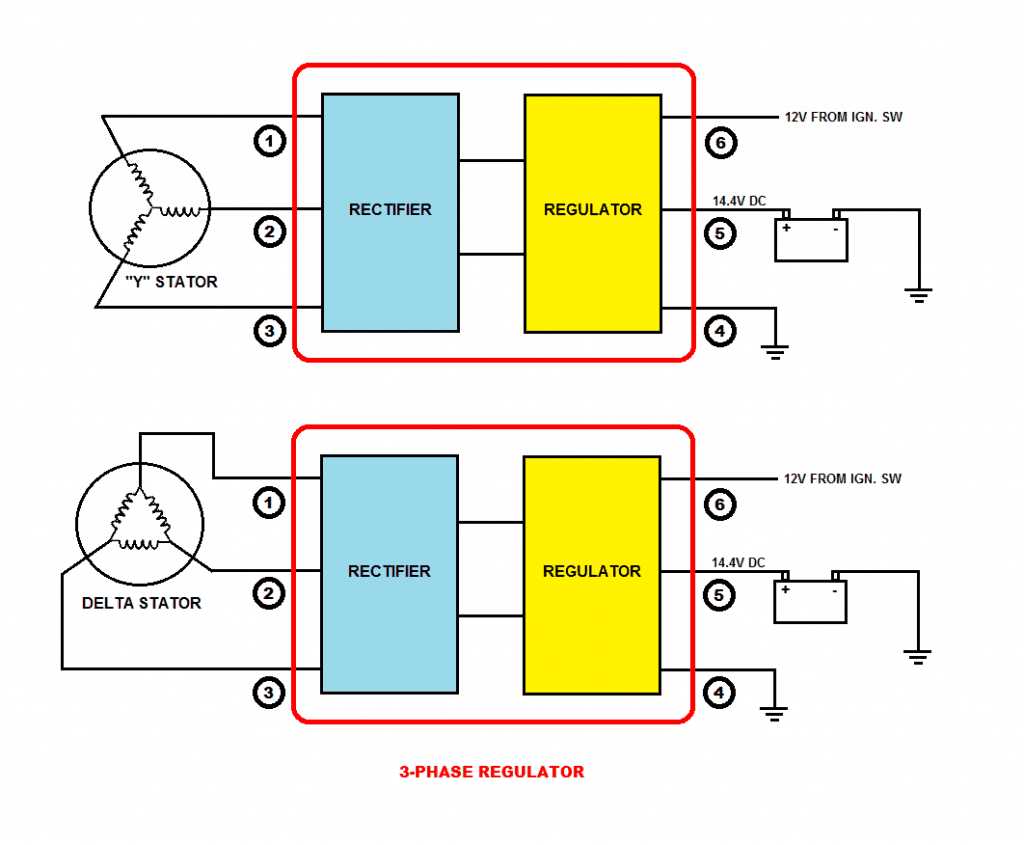 wiring diagram regulator rectifier