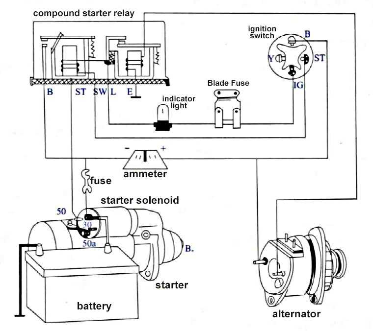 wiring diagram starter relay