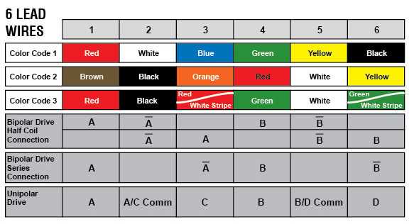 wiring diagram stepper motor