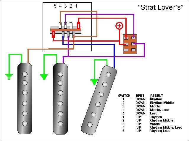 wiring diagram strat 5 way switch