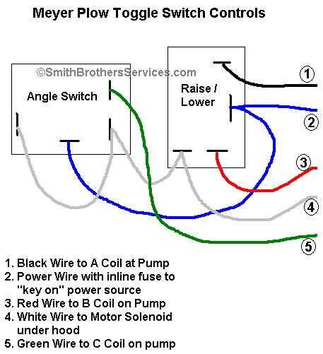 wiring harness western plow solenoid wiring diagram