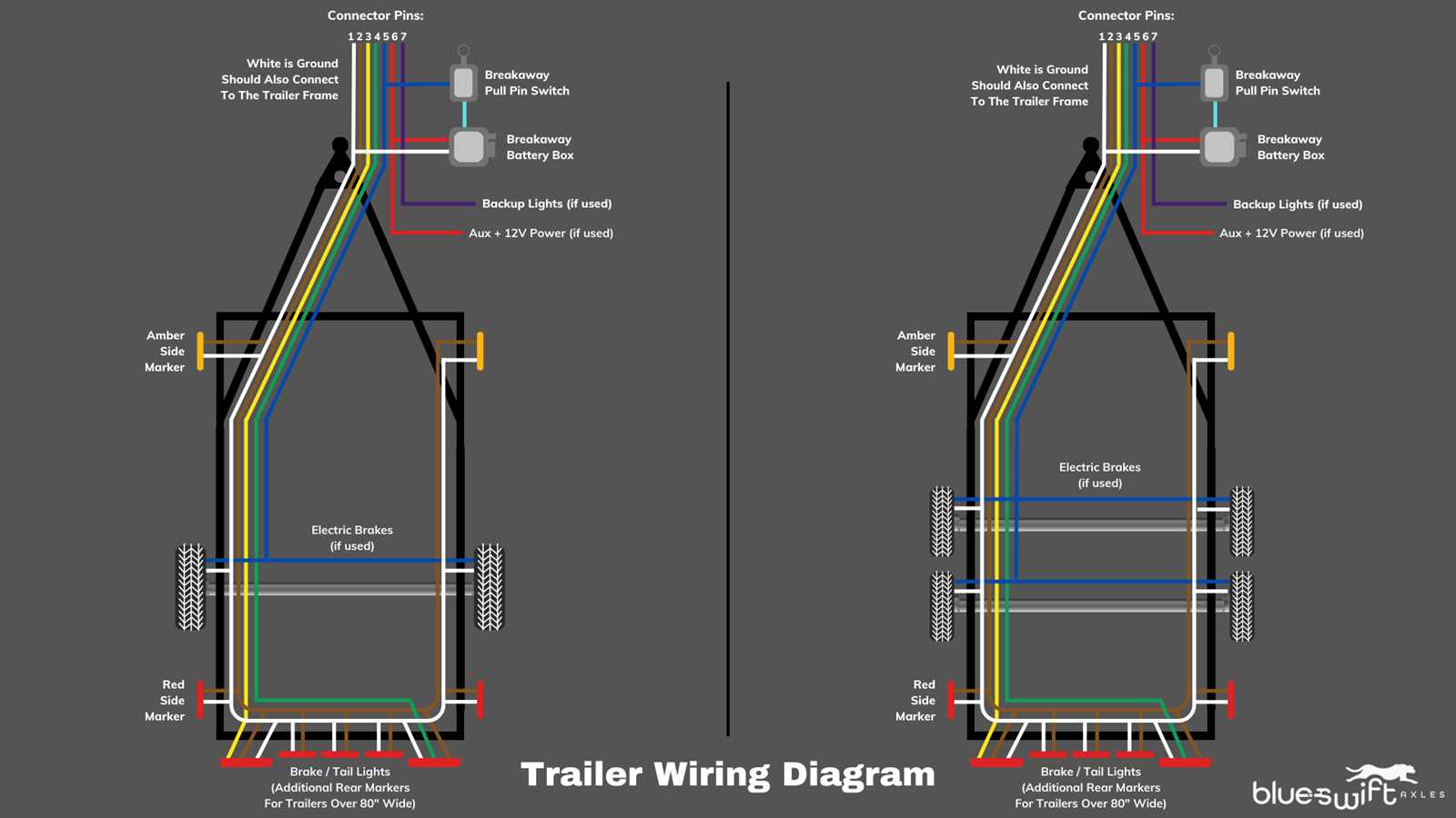 wiring trailer brakes diagram