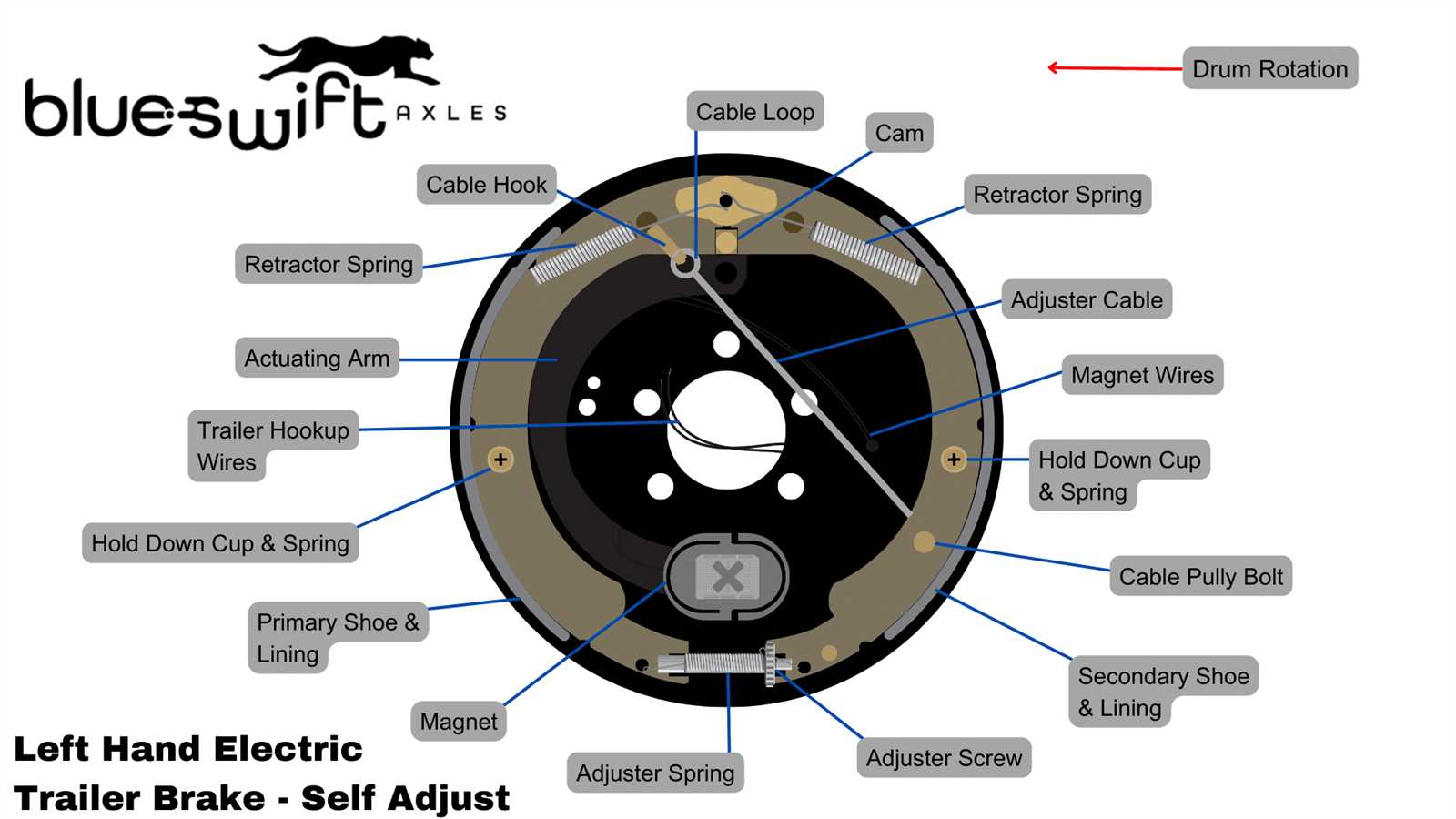 wiring trailer brakes diagram